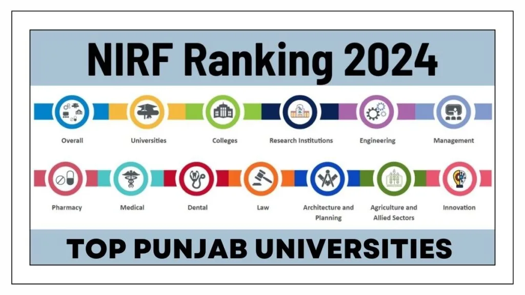 NIRF 2024 Rankings