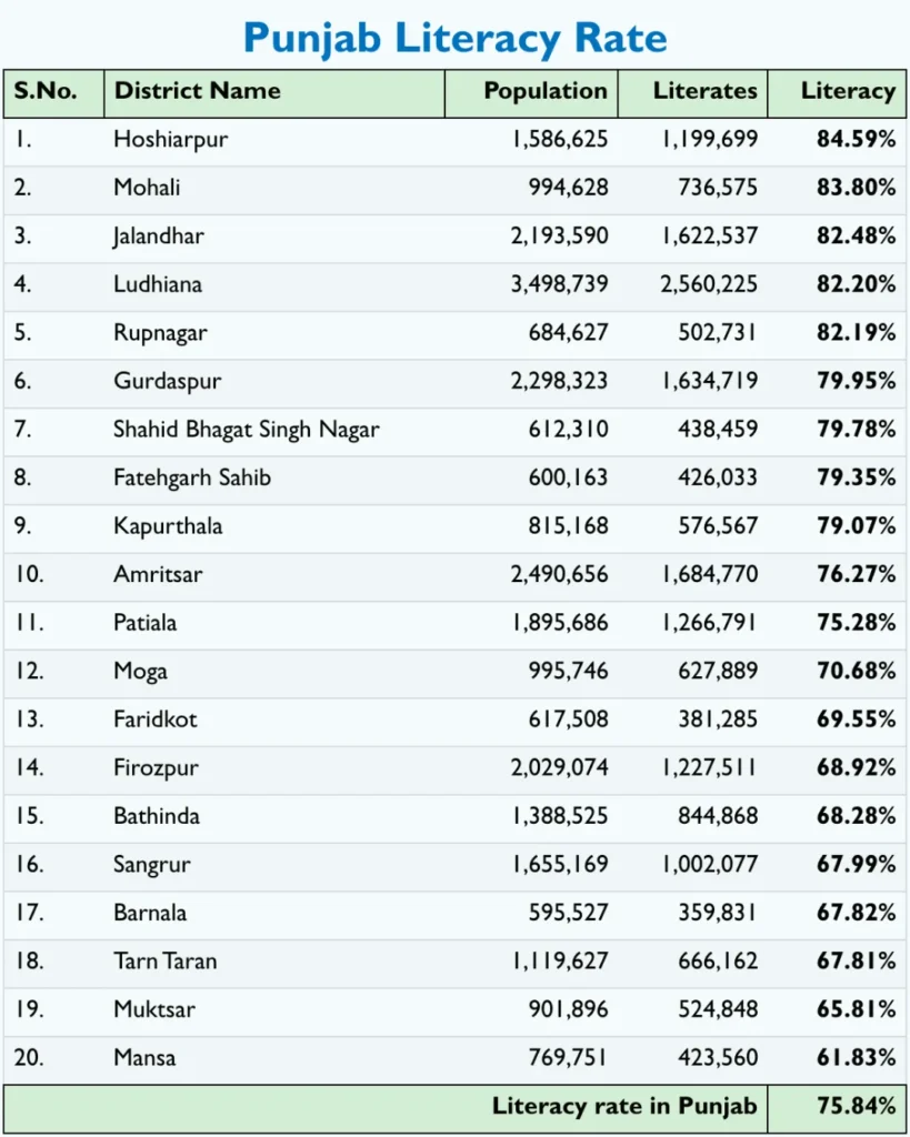 Punjab Literacy Rate 2025- Progress and Challenges_11zon Punjab Literacy Rate 2025: Progress and Challenges